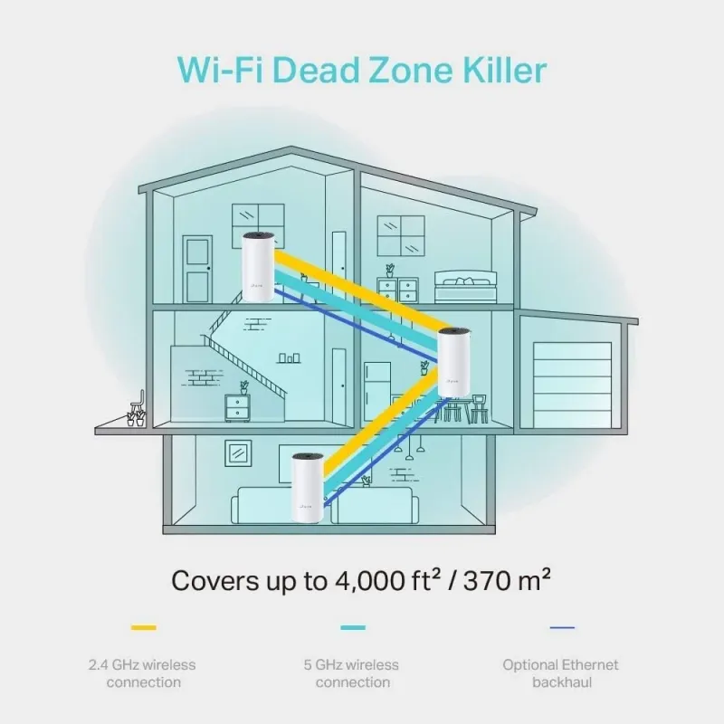 TP-Link Deco P9 Whole Home Hybrid Mesh Wi-Fi System