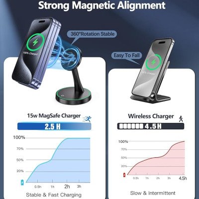 Magnetic Wireless Charger Magnetic Wireless Charger