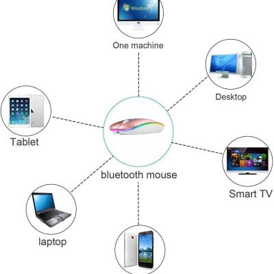 GeekerChip Wireless Mouse GeekerChip Wireless Mouse