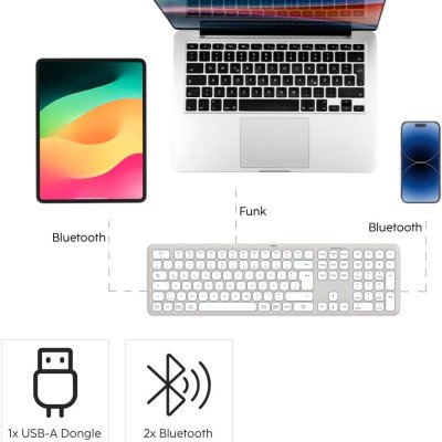 Hama WKM-550 Wireless Keyboard and Mouse Combo