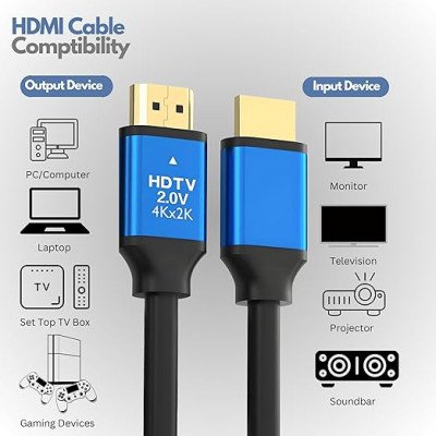 High-Speed ​​HDMI 2.0 Cable